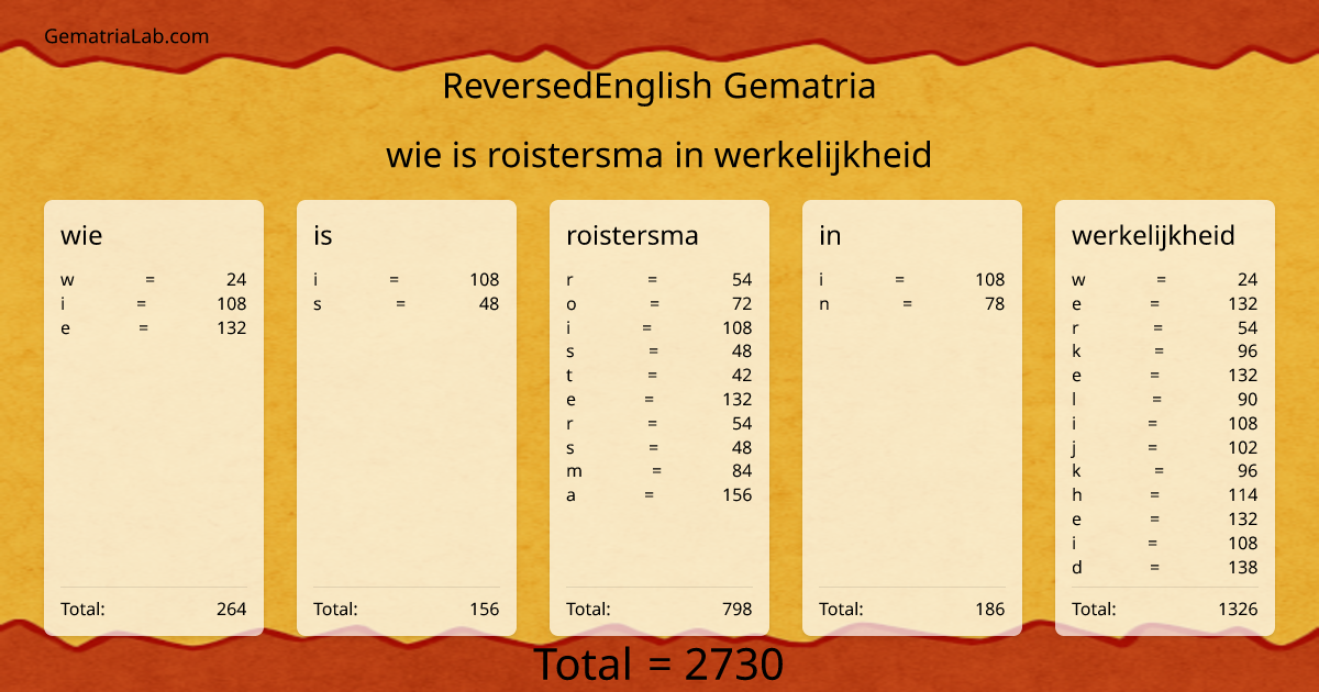 wie is roistersma in werkelijkheid in reversedEnglish Gematria